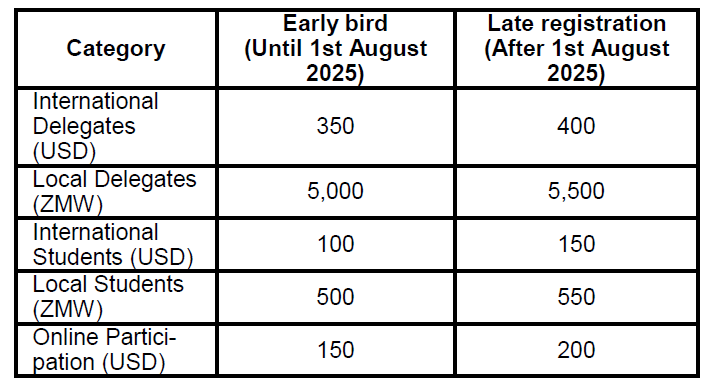 Table of registration fees